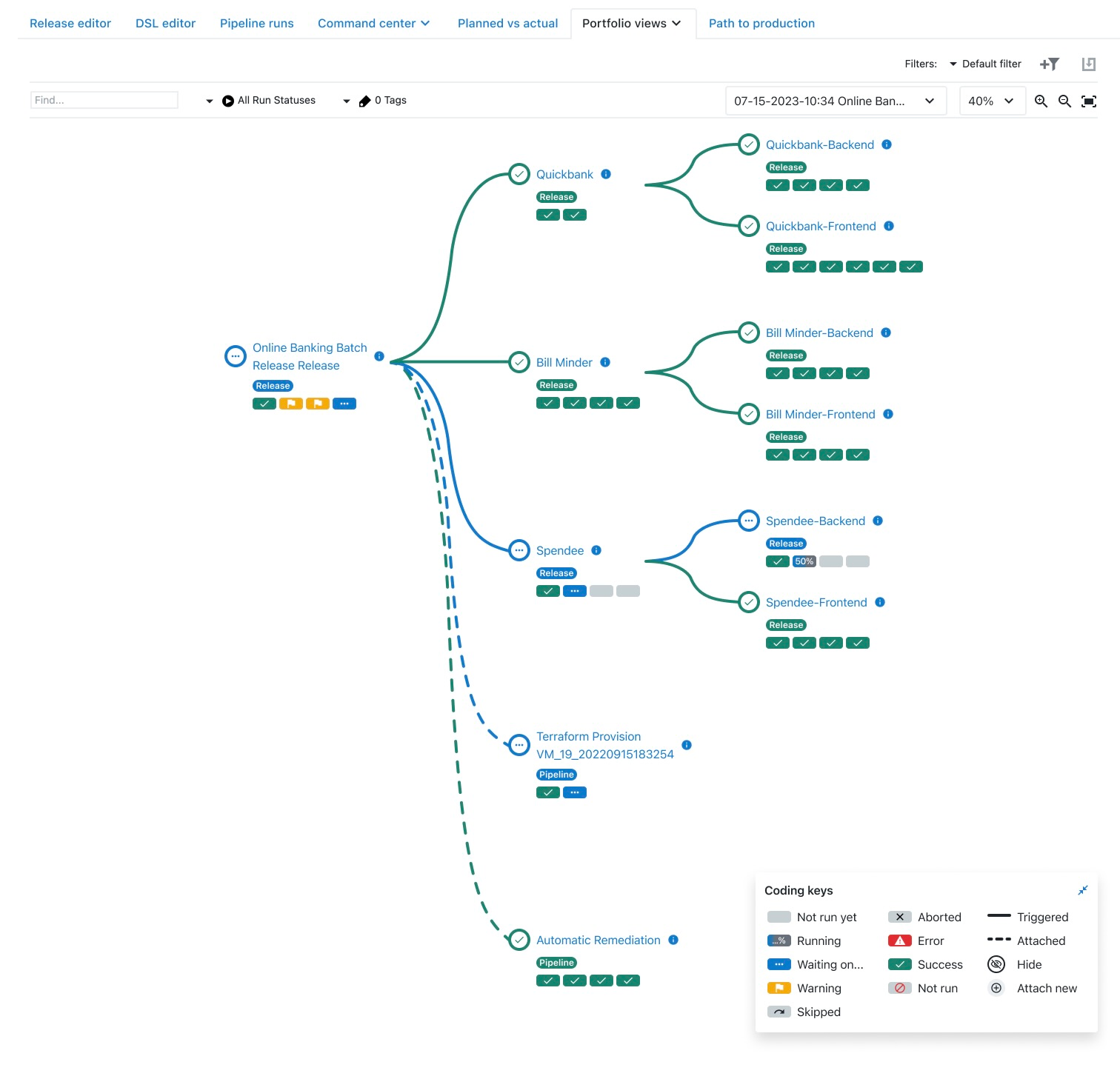 Updated coding keys showing all pipeline types