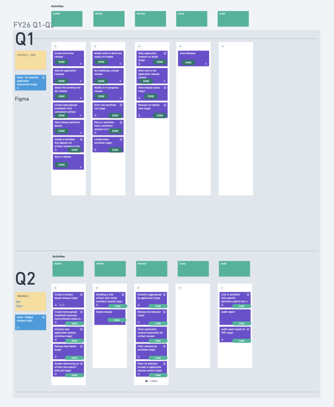 Phased delivery approach UI